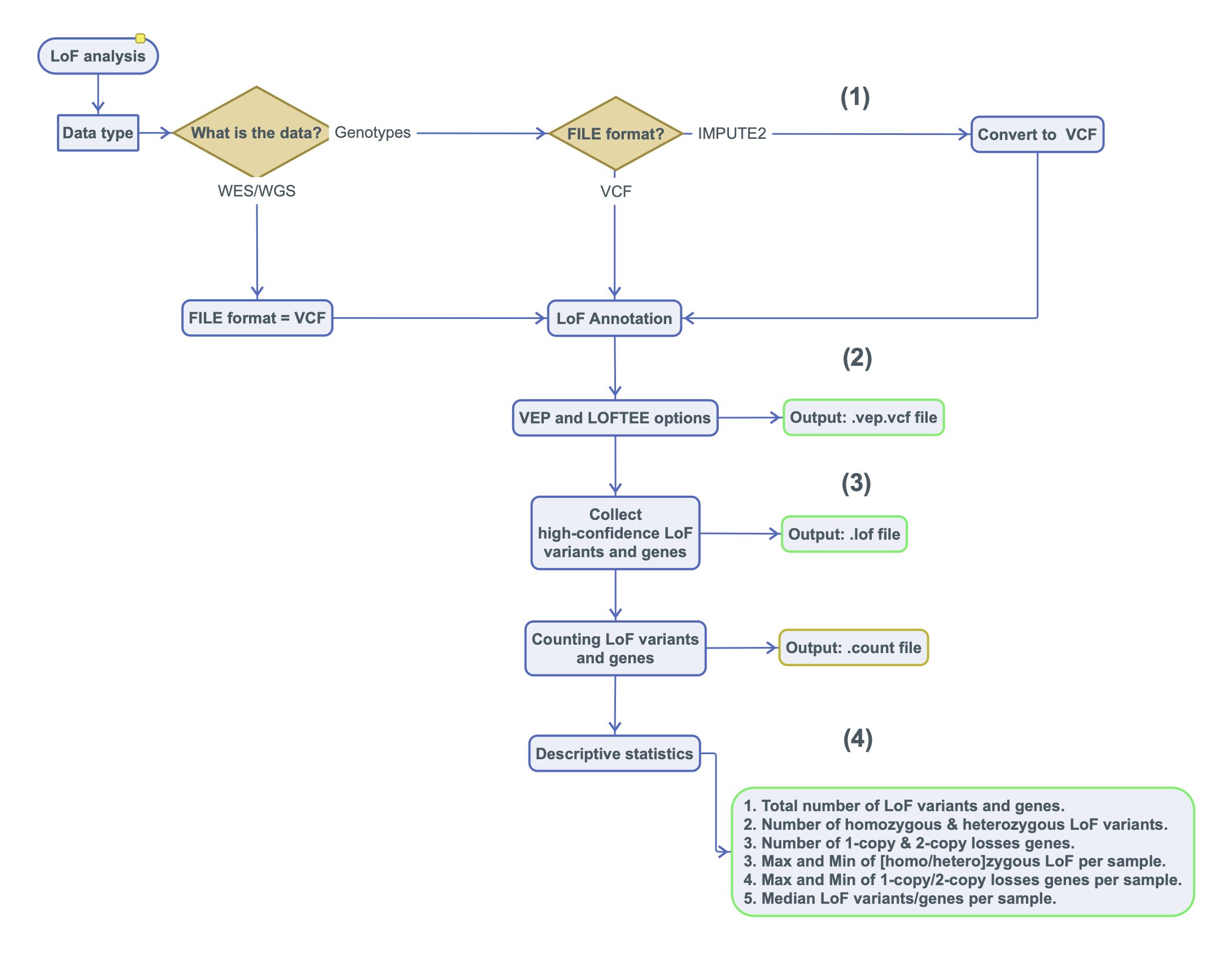 Loftk the loss of function toolkit loftk allows efficient and